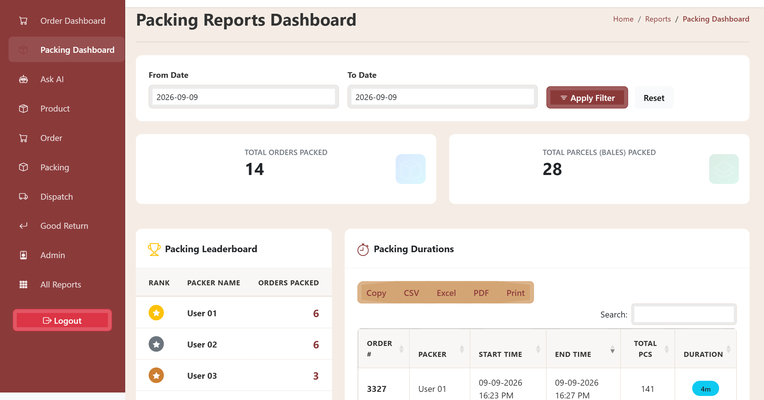 Packing dashboard of the textile ERP showing orders and bales packed, a packer leaderboard and per-order packing durations