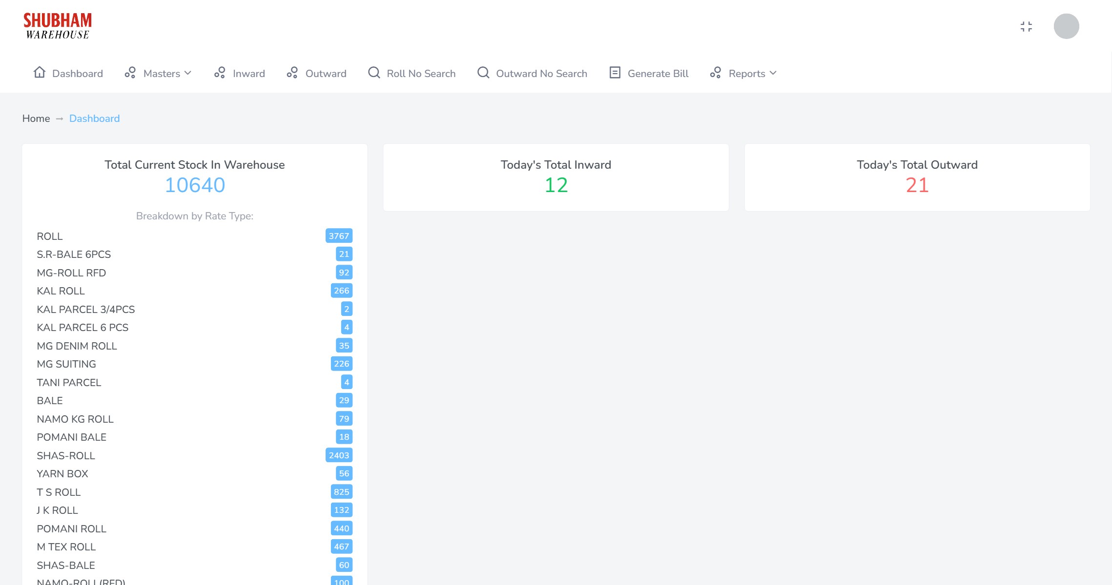 Warehouse dashboard showing total current stock held with a breakdown by package rate type such as roll, bale, parcel and yarn box, alongside the day's inward and outward counts