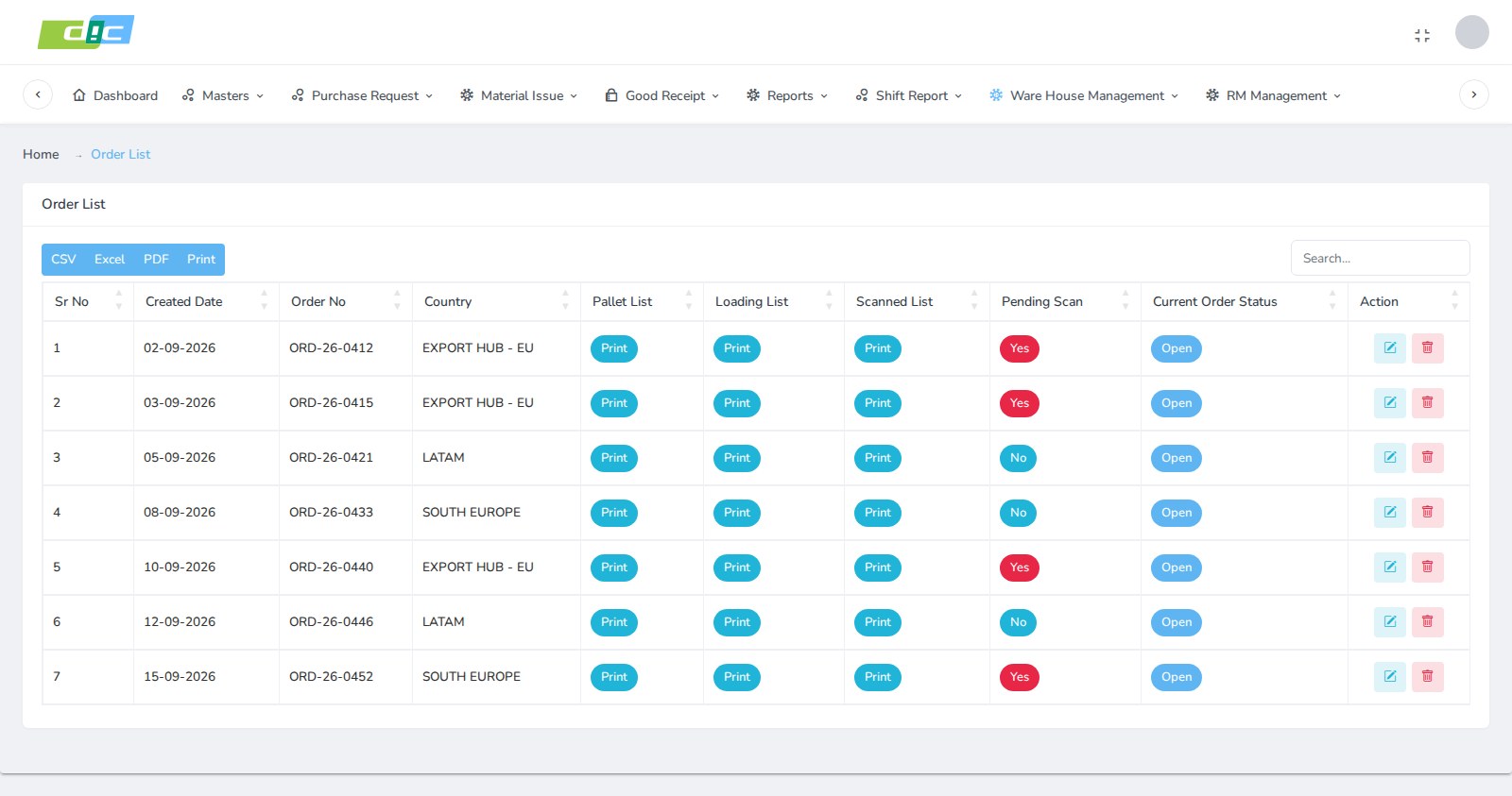 Order list with created date, order number, destination country, print buttons for pallet list, loading list and scanned list, a pending scan flag and current order status